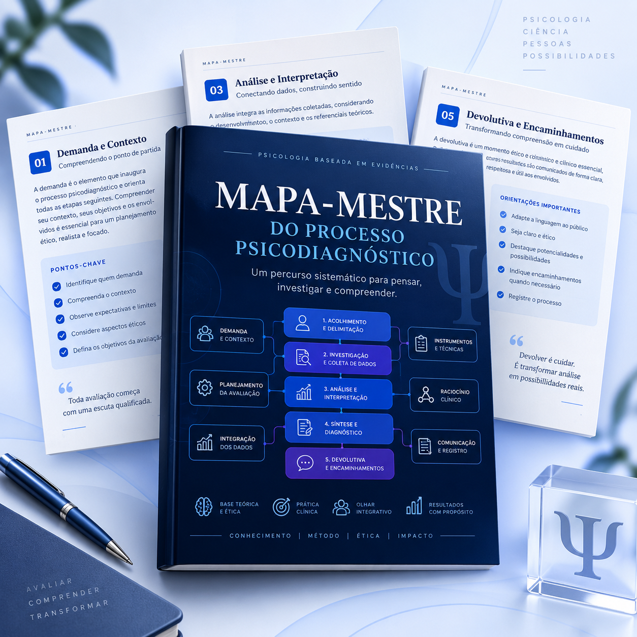 Mapa-Mestre do Processo Psicodiagnóstico