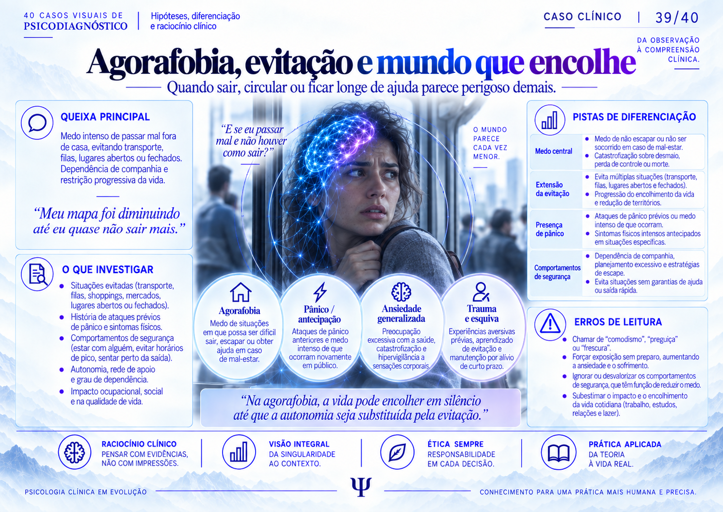 Agorafobia, evitação e mundo que encolhe
