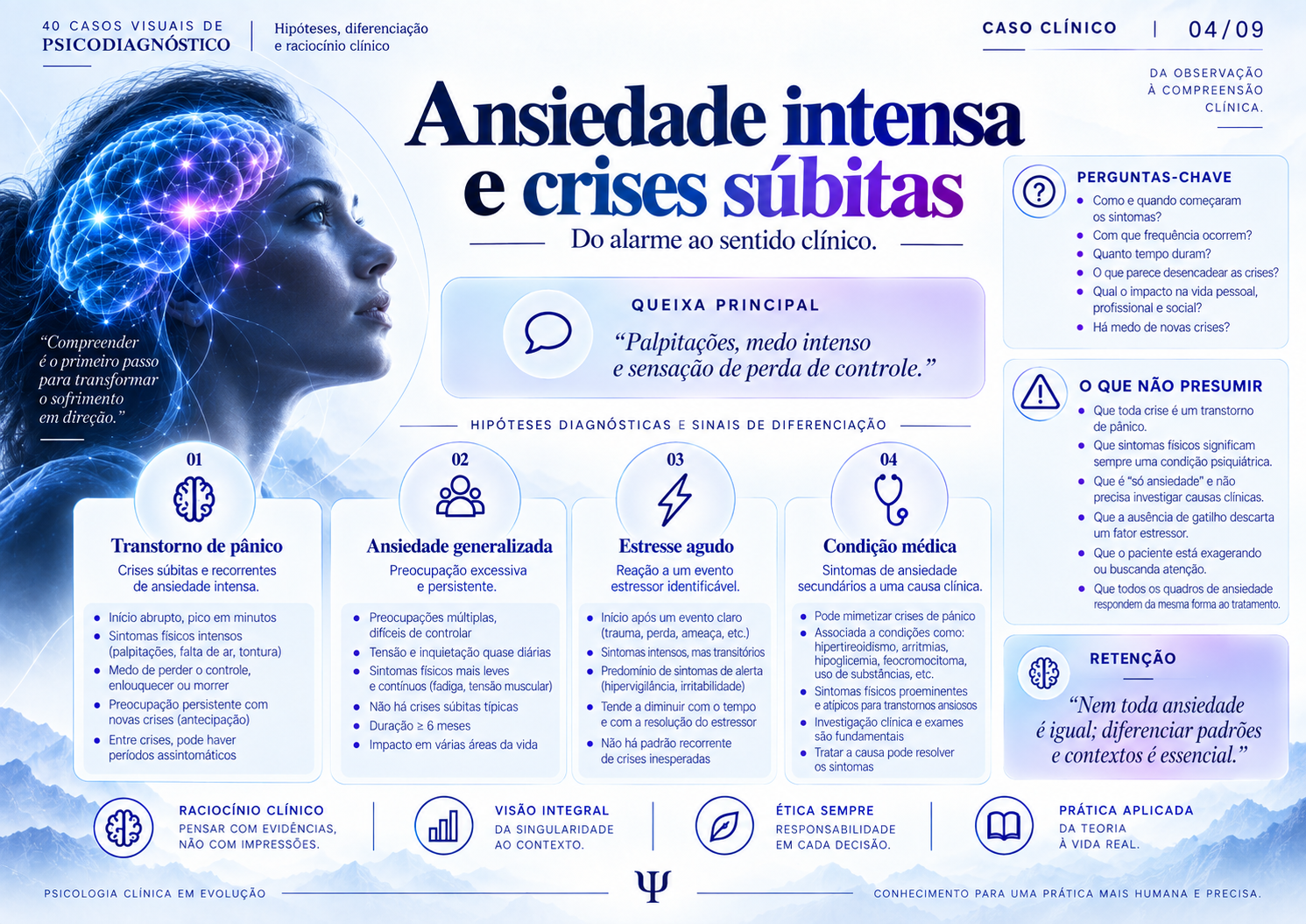 Ansiedade intensa e crises súbitas