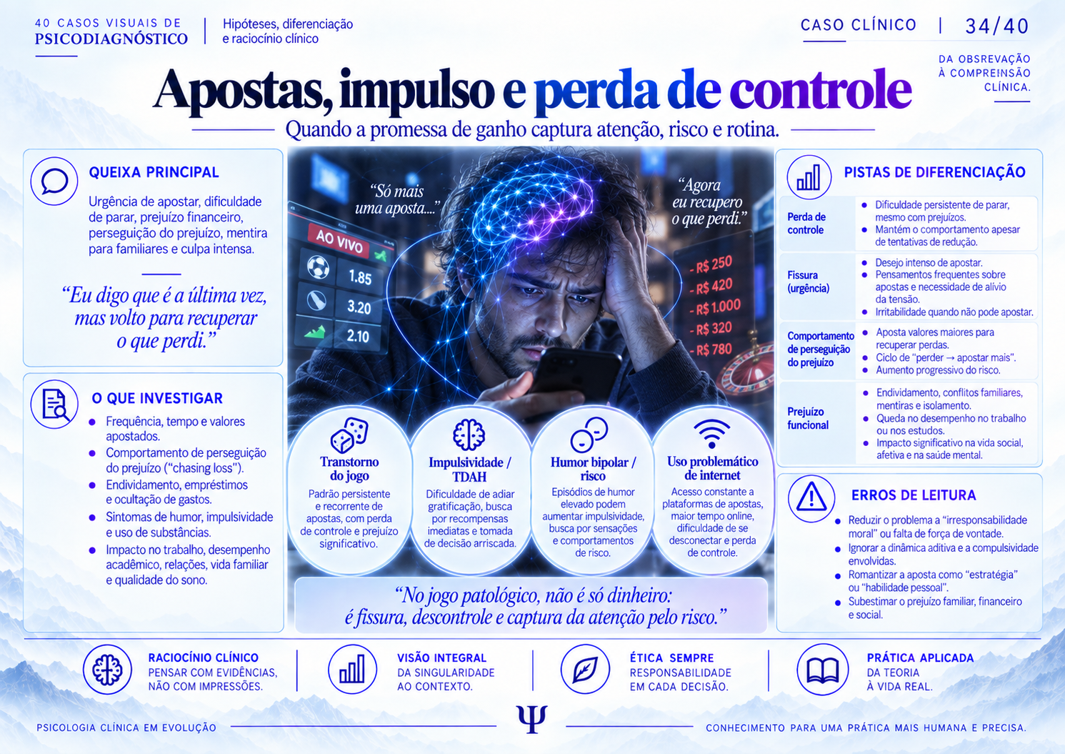 Apostas, impulso e perda de controle