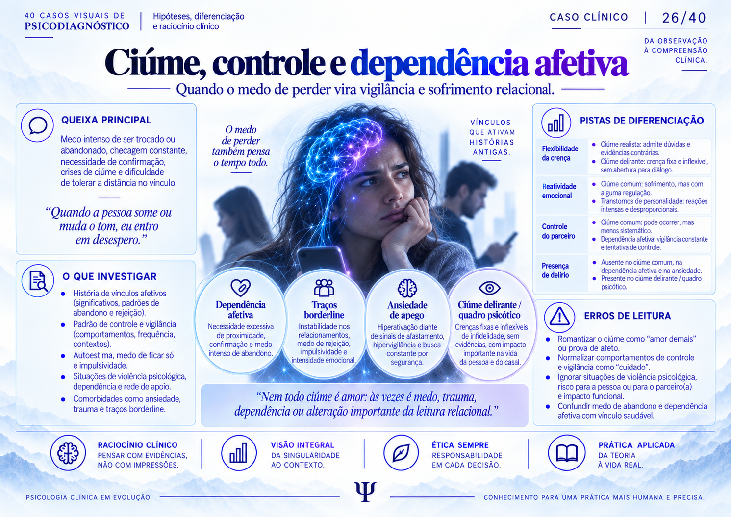 Ciúme, controle e dependência afetiva