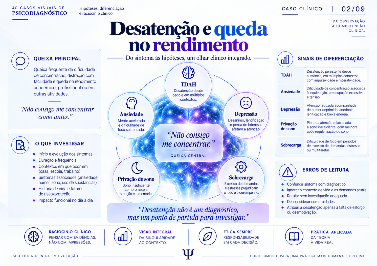 Desatenção e queda no rendimento