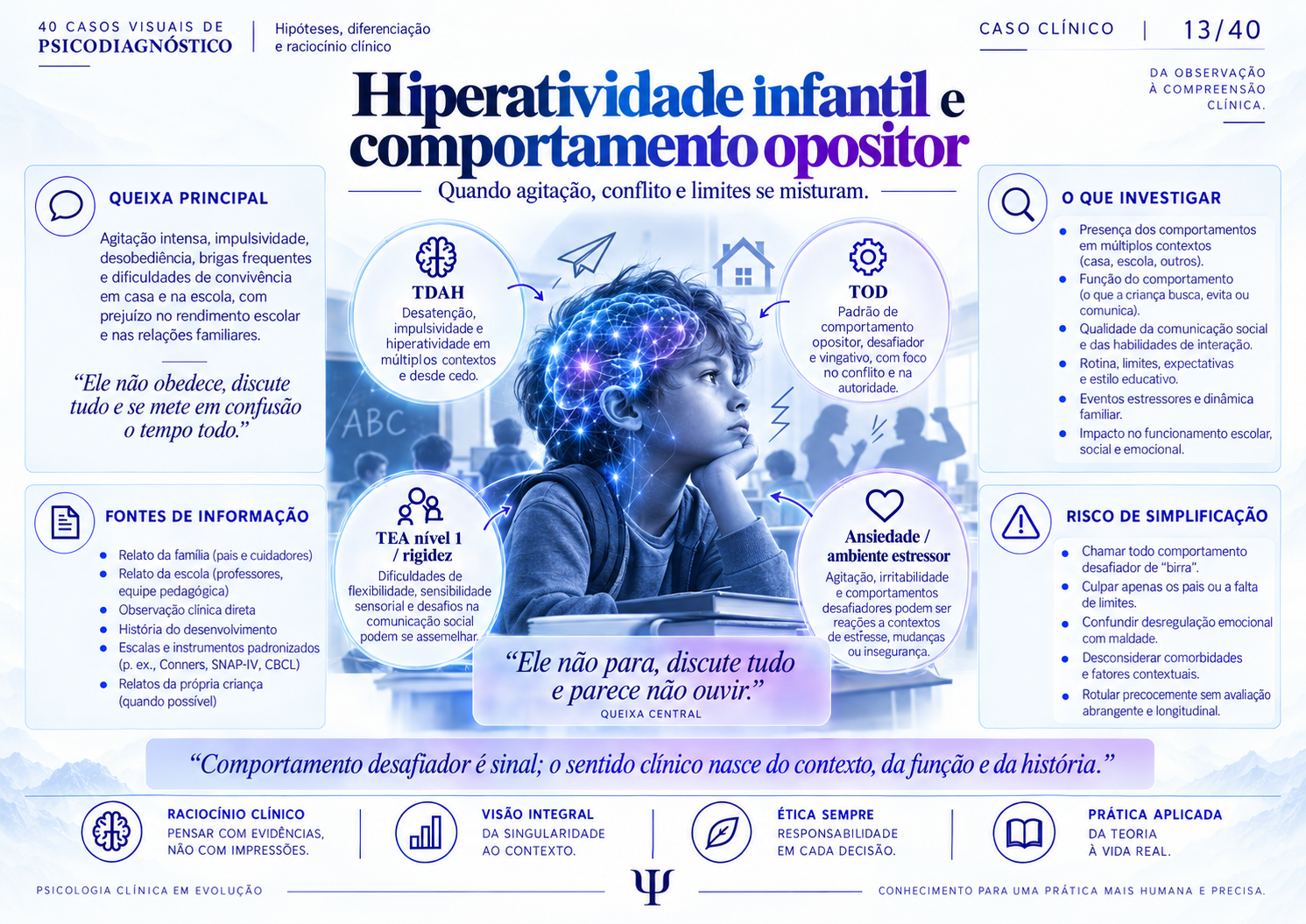 Hiperatividade infantil e comportamento opositor