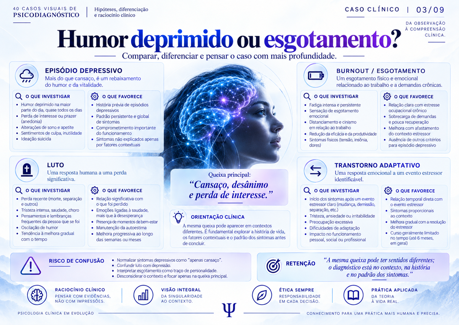 Humor deprimido ou esgotamento?