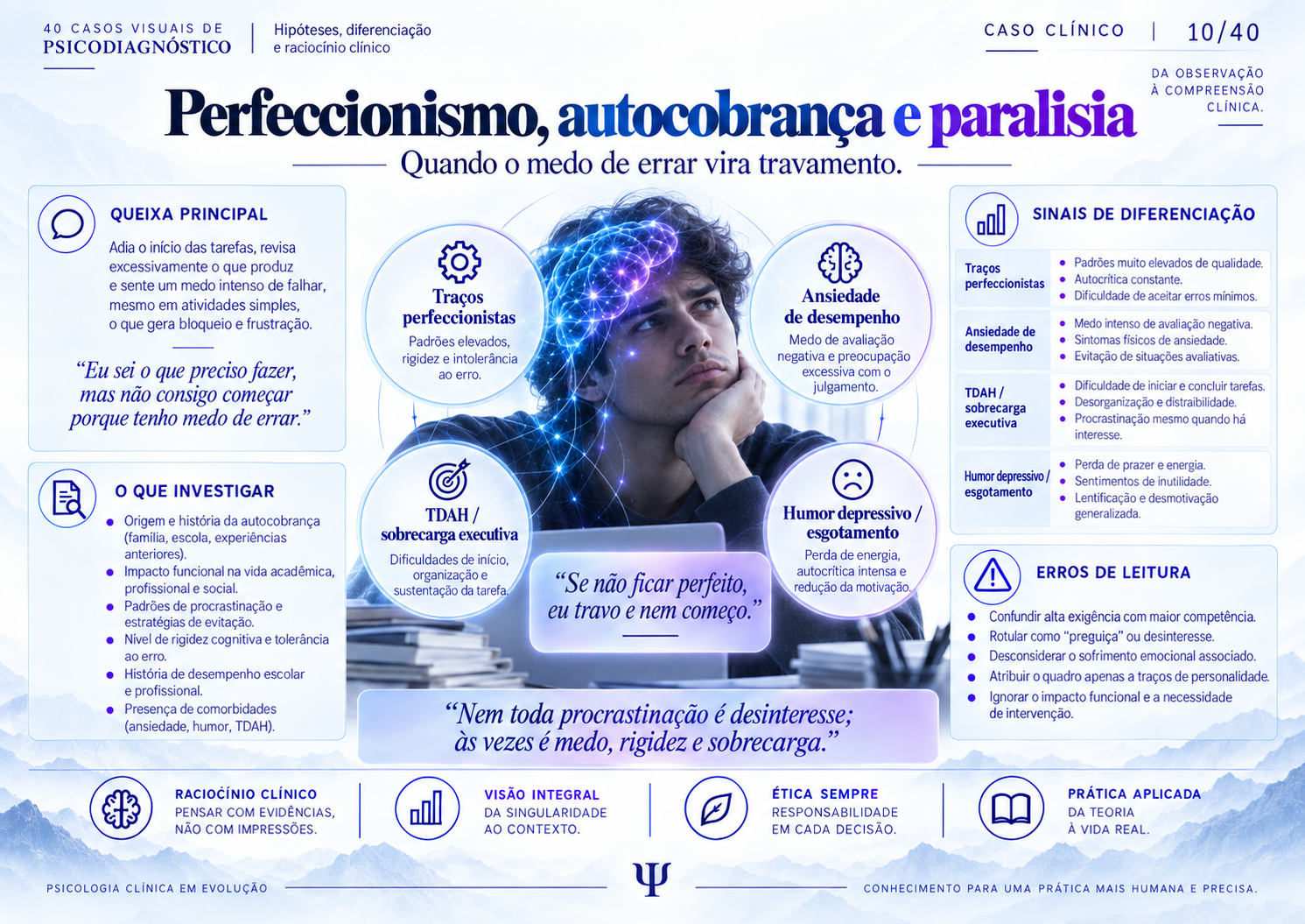 Perfeccionismo, autocobrança e paralisia