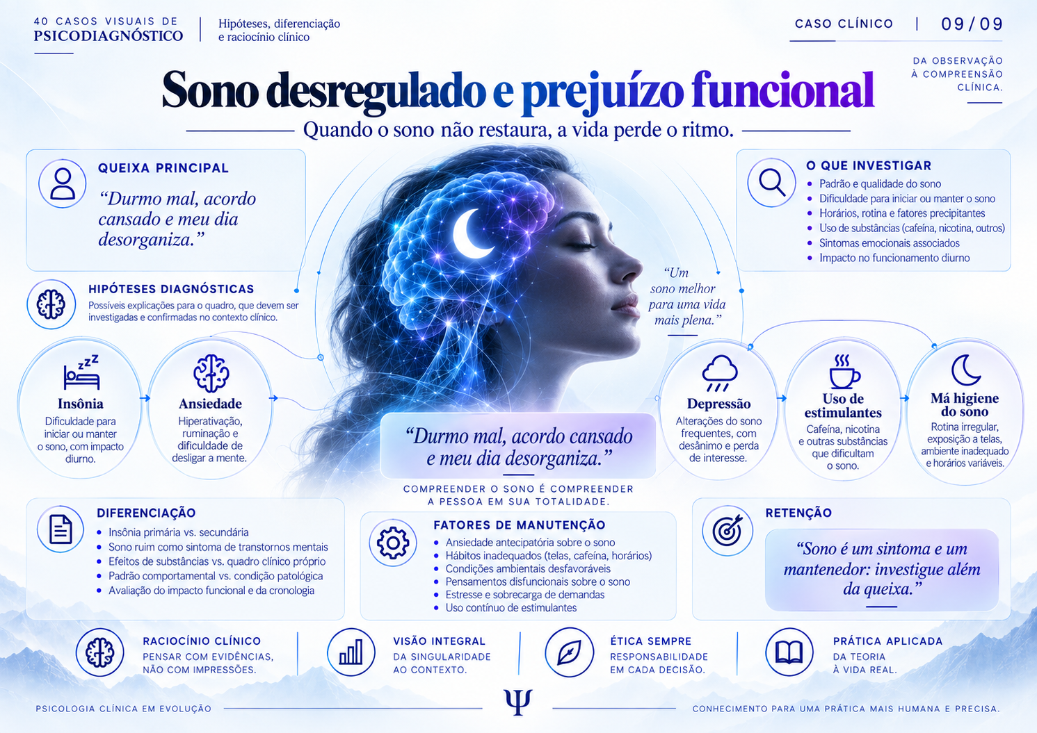 Sono desregulado e prejuízo funcional