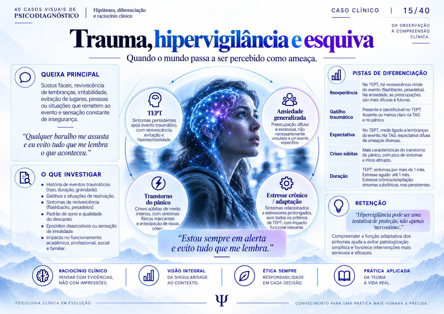 Trauma, hipervigilância e esquiva
